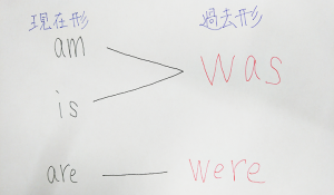 中学2年生英語 Be動詞の過去形を解説 Be動詞は不規則動詞の仲間 学習内容解説ブログ